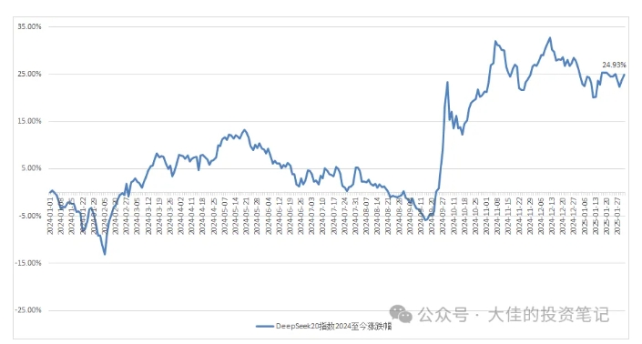 付费文章：吊打97%的权益基金，实操详解：如何利用deepseek来选出一个年化15.55%的大牛股组合?-第一资源站