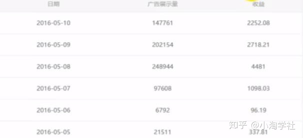油管搬运赚美金项目分析-第一资源站
