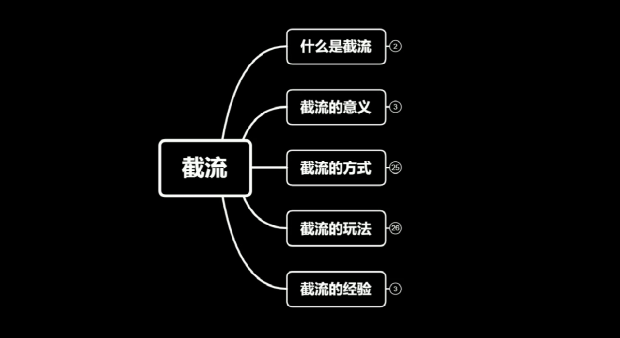 蚊子团队实战引流：长期有效的截流技术＋百度被动引流系统2.0-第一资源站
