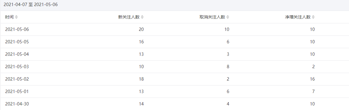 今年重点操作公众号站群项目-第一资源站