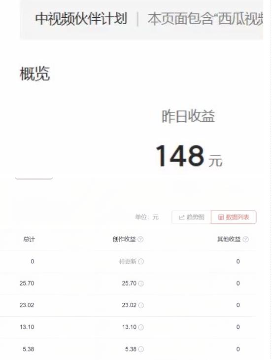 2023年独家抖音中视频搬运计划，每天30分钟至1小时搬运即可，小白轻松日入300+-第一资源站