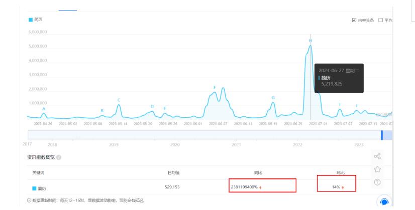 拆解小红书简历模板引流变现小项目，视频版一条龙实操玩法分享给你【视频课程】-第一资源站