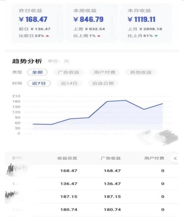 0投入，AI一键生成原创视频，撸视频号收益日入100+，小白无脑复制操作【项目拆解-第一资源站