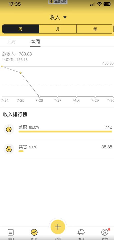 蓝海项目照片修复，轻松日入500+，小白可做无门槛暴力变现【揭秘】-第一资源站