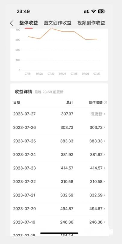 美女头像号最新玩法，适合零基础小白，单日收益500+【揭秘】-第一资源站