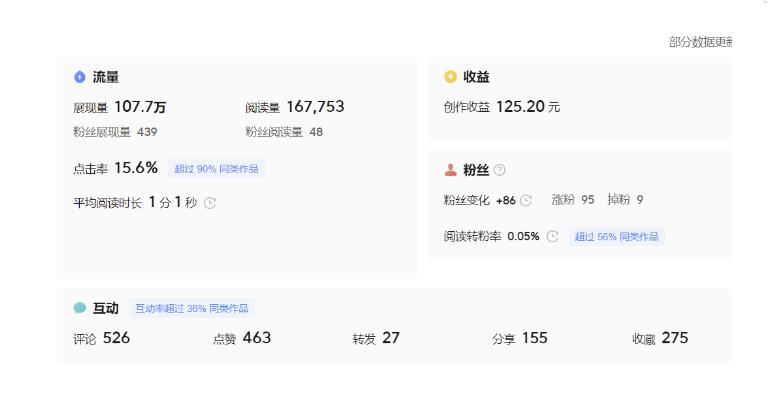 分享微头条AI写作小副业项目，用指令写出10W+爆款微头条，一条龙傻瓜式玩法分享给你-第一资源站
