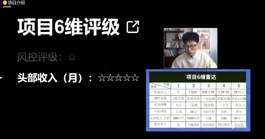 十万个富翁修炼宝典之17.一个刚需小软件，每天能卖5000+-第一资源站