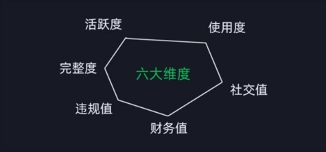 微信安全运营实操攻略，新版升级，更加有效-第一资源站