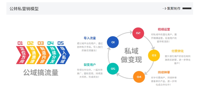 网创掘金实战营，从零搭建一个年入百万的变现项目（持续更新）-第一资源站