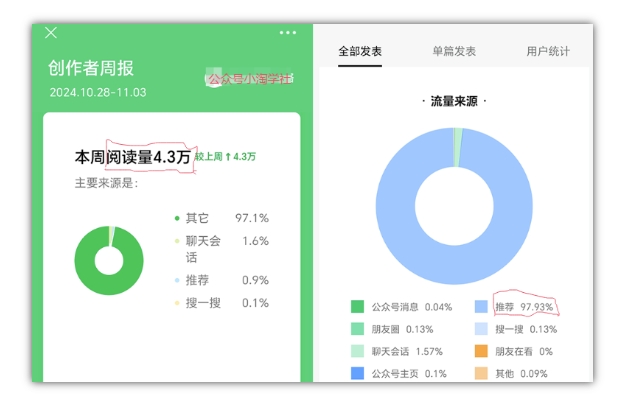 2024小绿书项目独家搬砖玩法，赚取流量主收益-第一资源站